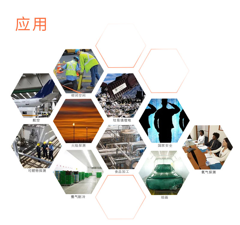 有毒氣體傳感器探測器