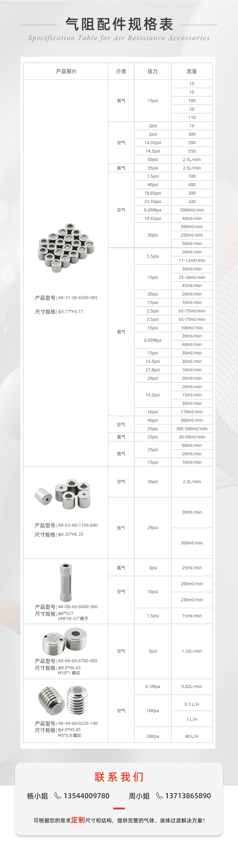 半導(dǎo)體-多孔金屬限流器_05